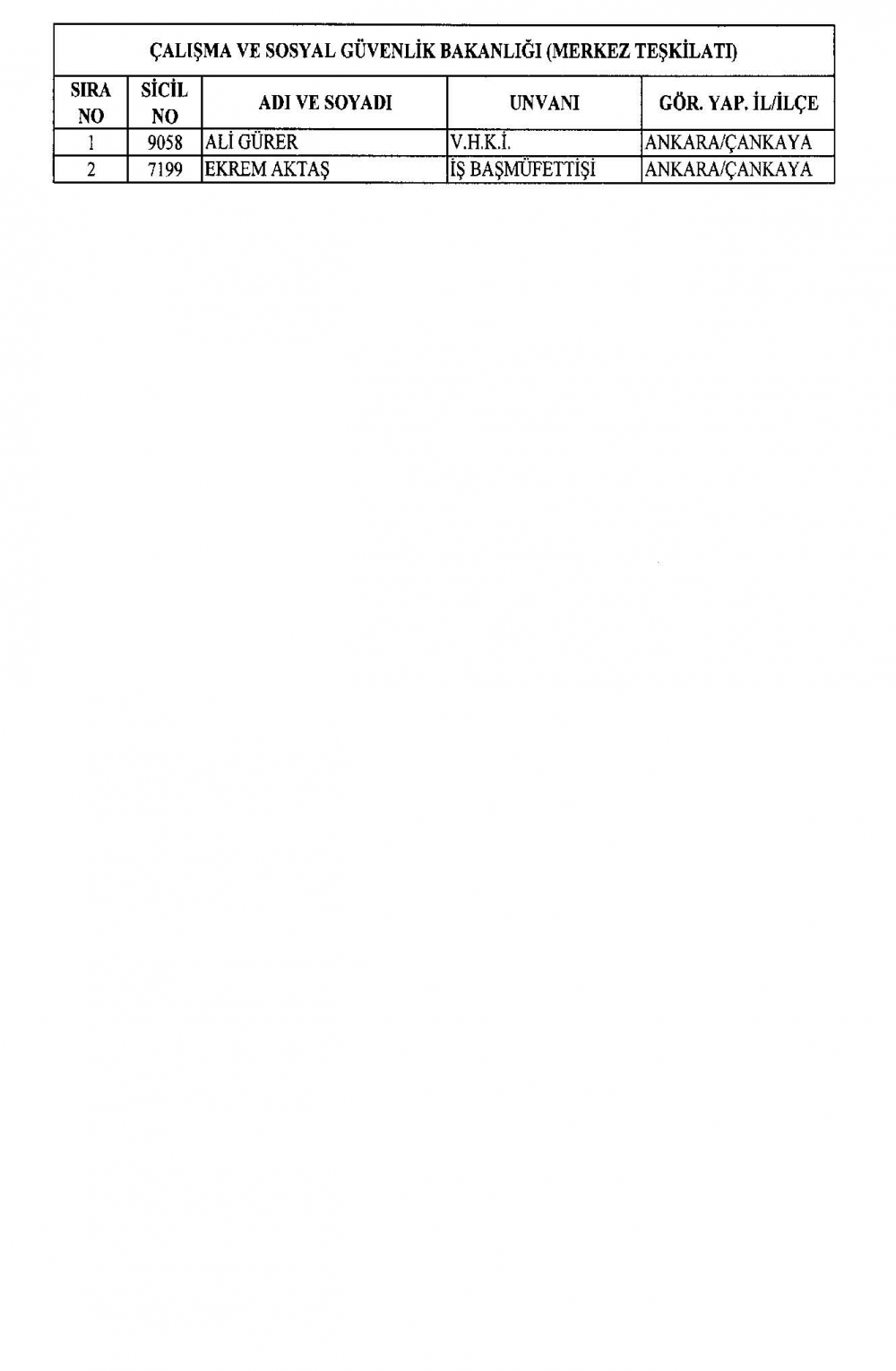 KHK ile görevine iade edilen personelin tam listesi 15 Temmuz 8