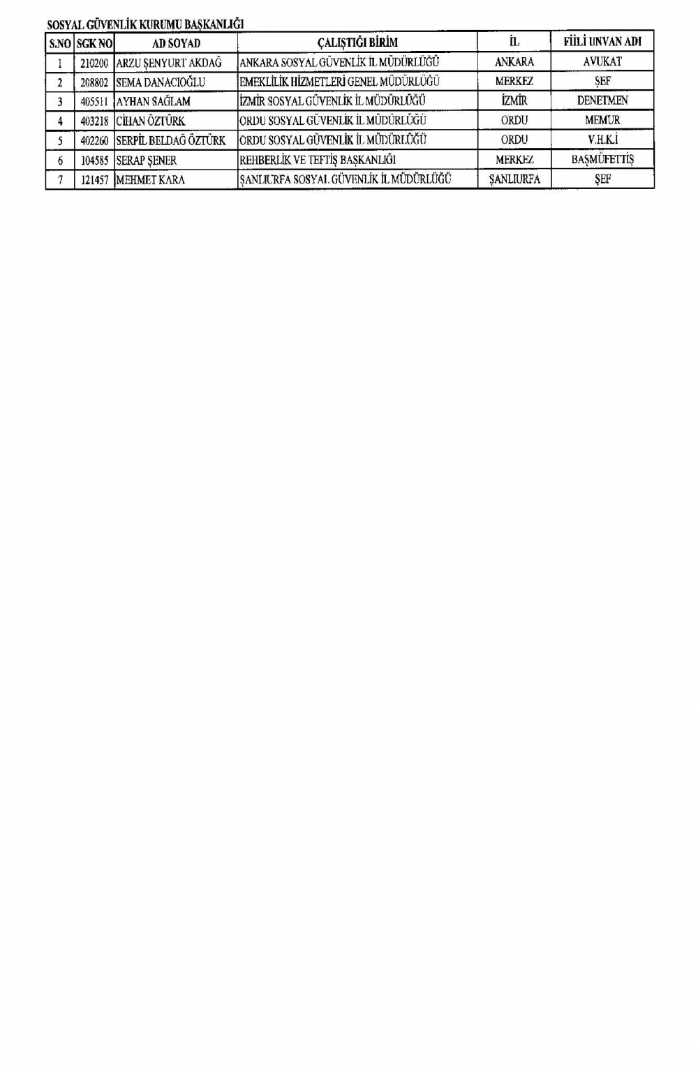 KHK ile görevine iade edilen personelin tam listesi 15 Temmuz 9