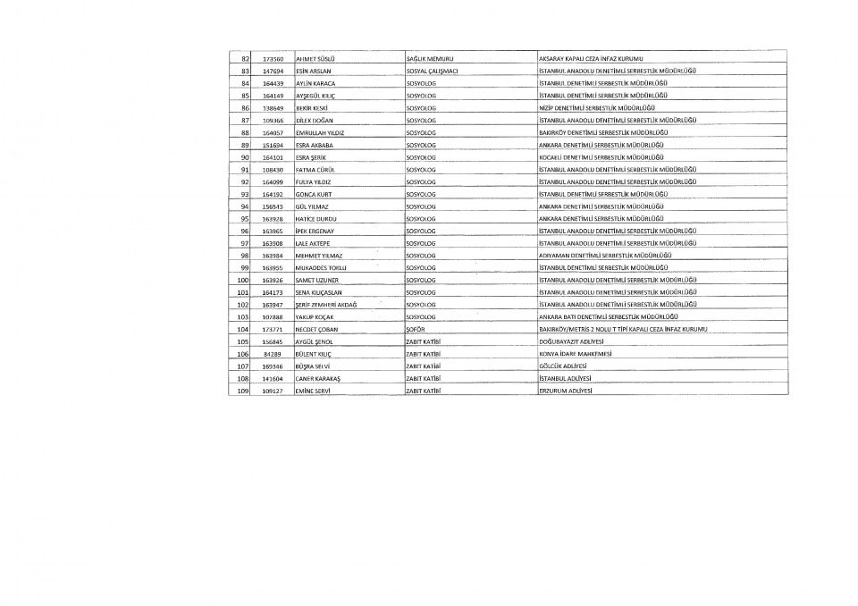 İşte yeni KHK ile ihraç edilenlerin tam listesi 1