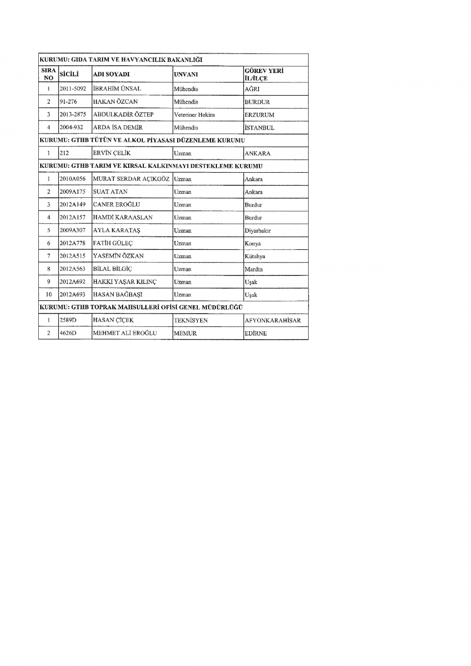 İşte yeni KHK ile ihraç edilenlerin tam listesi 12