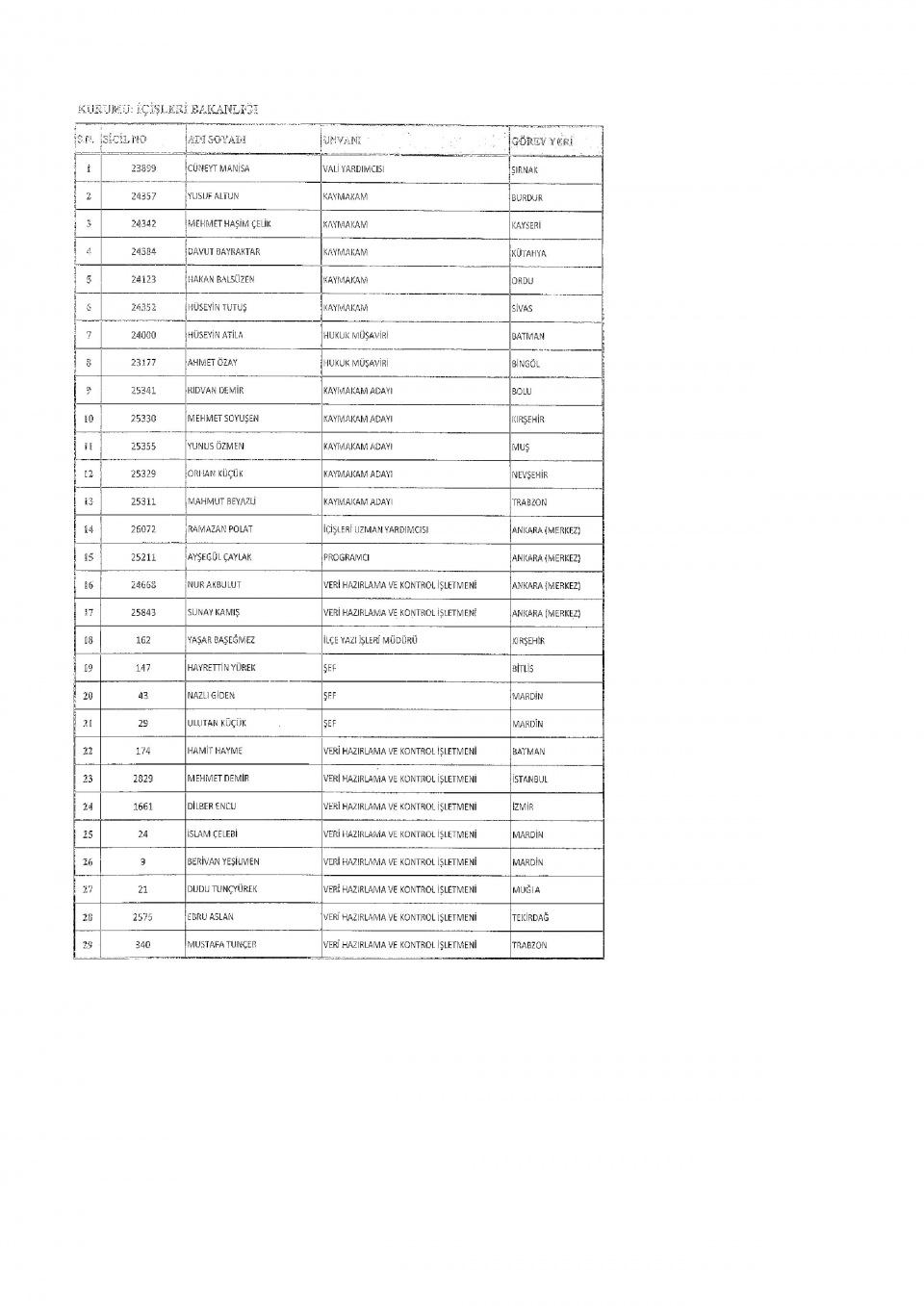 İşte yeni KHK ile ihraç edilenlerin tam listesi 13