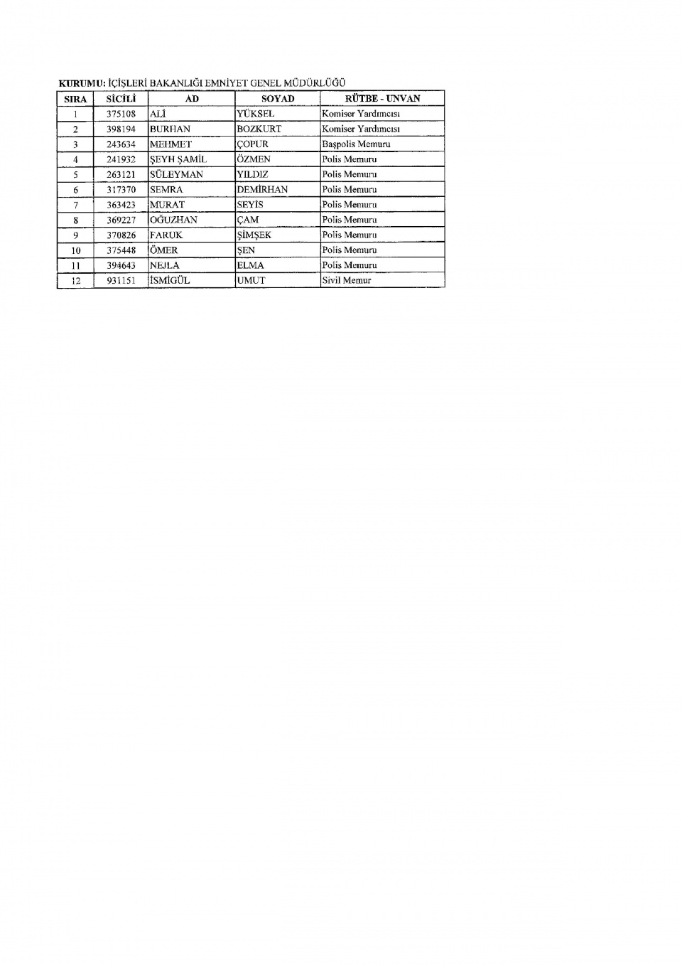 İşte yeni KHK ile ihraç edilenlerin tam listesi 14
