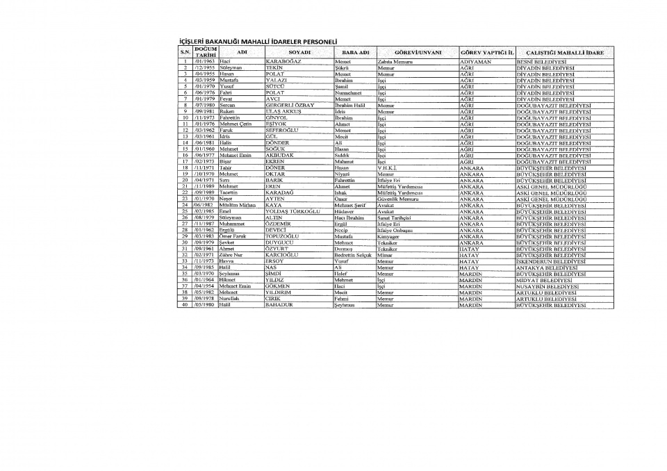 İşte yeni KHK ile ihraç edilenlerin tam listesi 17