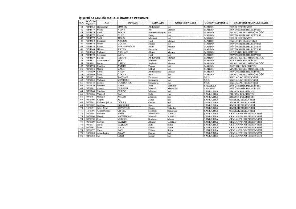 İşte yeni KHK ile ihraç edilenlerin tam listesi 18
