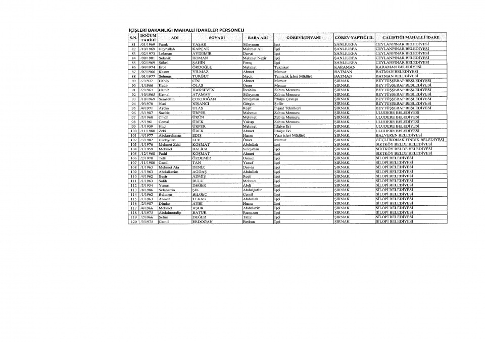 İşte yeni KHK ile ihraç edilenlerin tam listesi 19