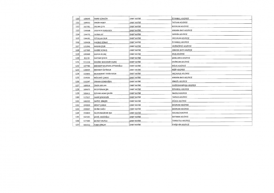 İşte yeni KHK ile ihraç edilenlerin tam listesi 2