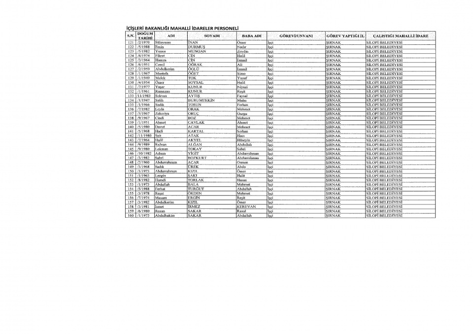 İşte yeni KHK ile ihraç edilenlerin tam listesi 20