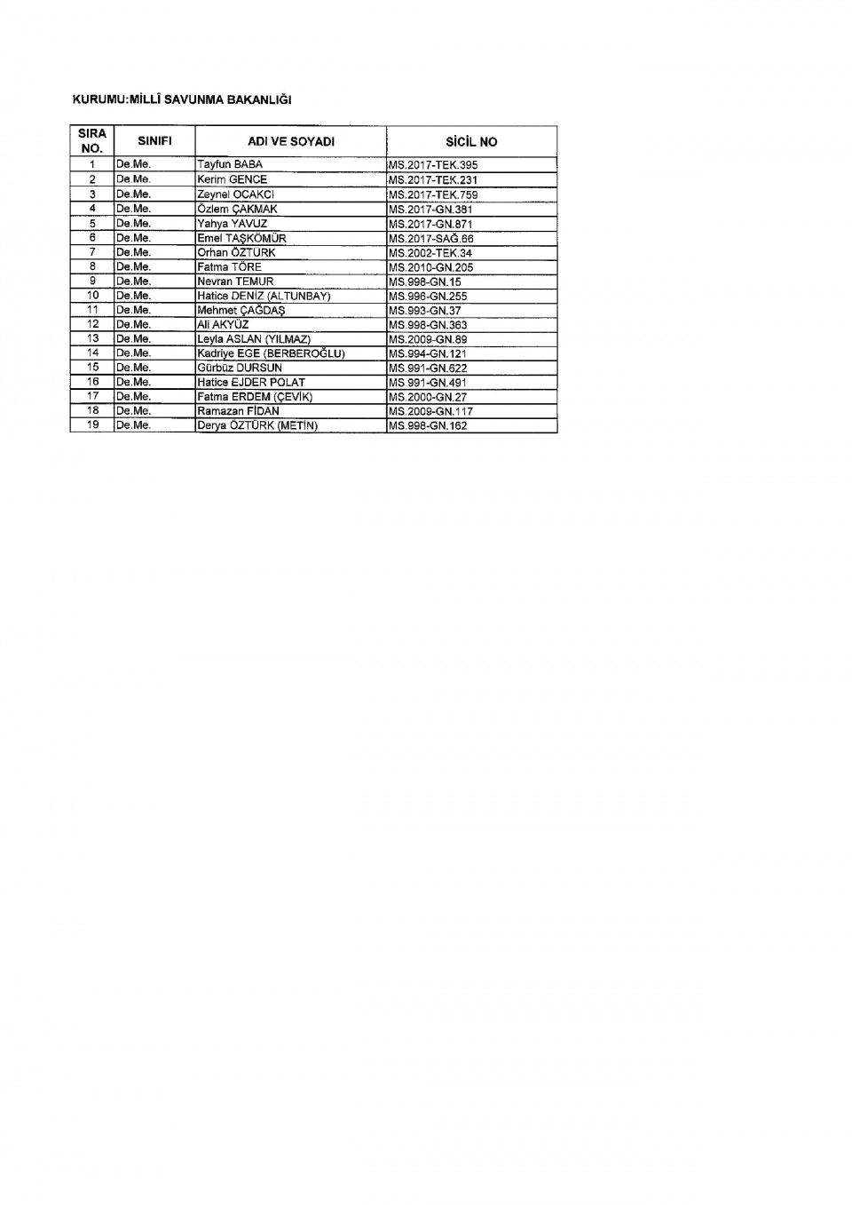 İşte yeni KHK ile ihraç edilenlerin tam listesi 25