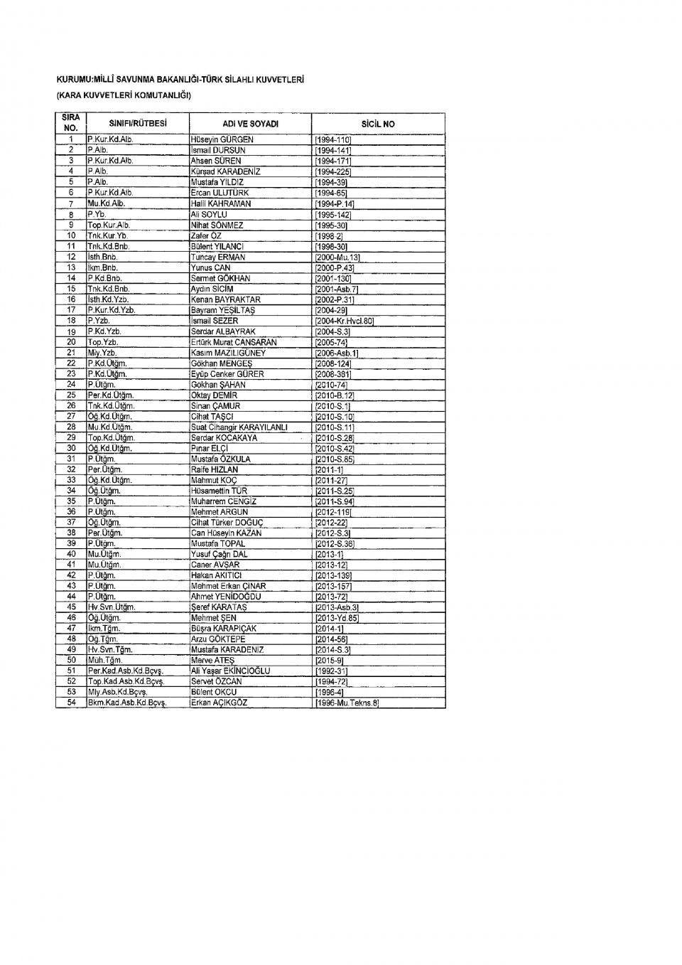 İşte yeni KHK ile ihraç edilenlerin tam listesi 27