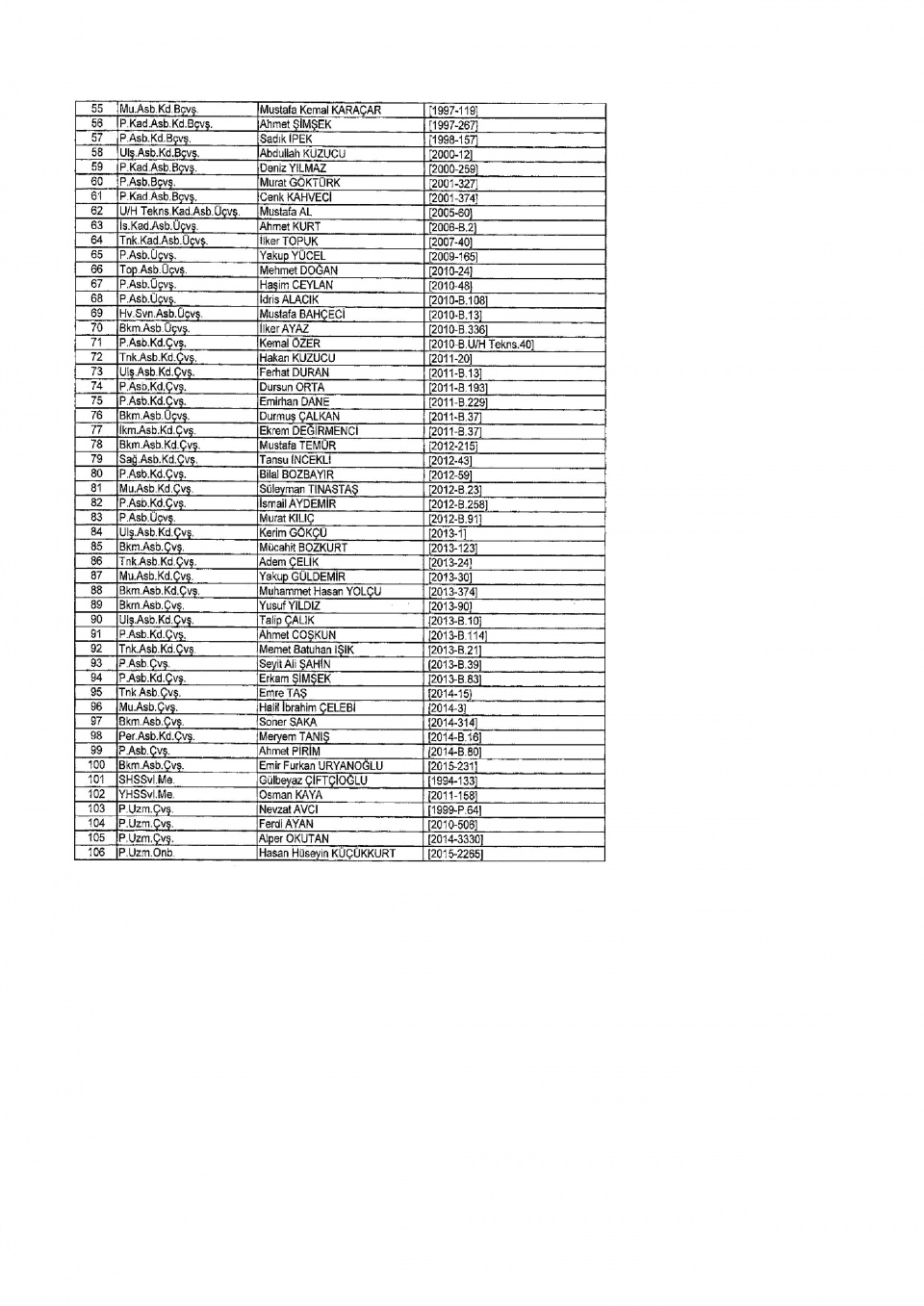 İşte yeni KHK ile ihraç edilenlerin tam listesi 28