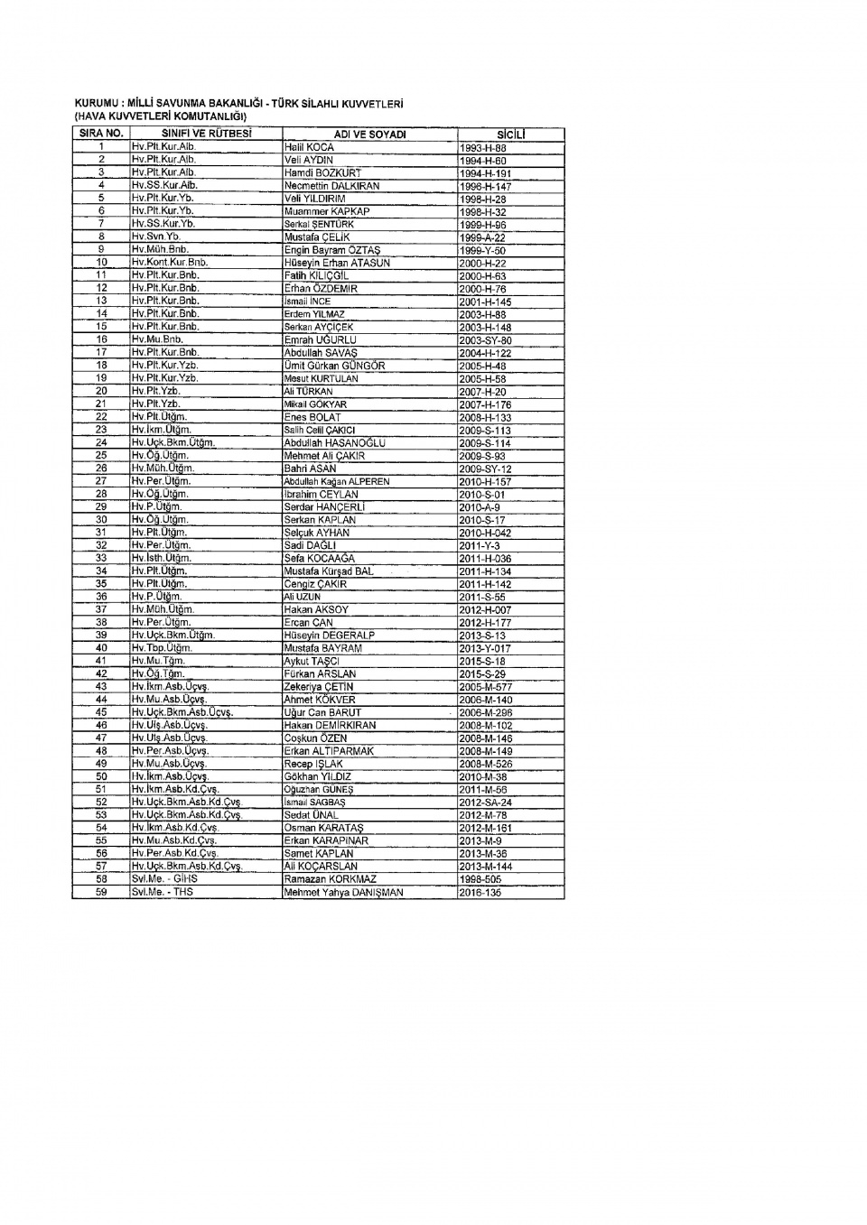 İşte yeni KHK ile ihraç edilenlerin tam listesi 30