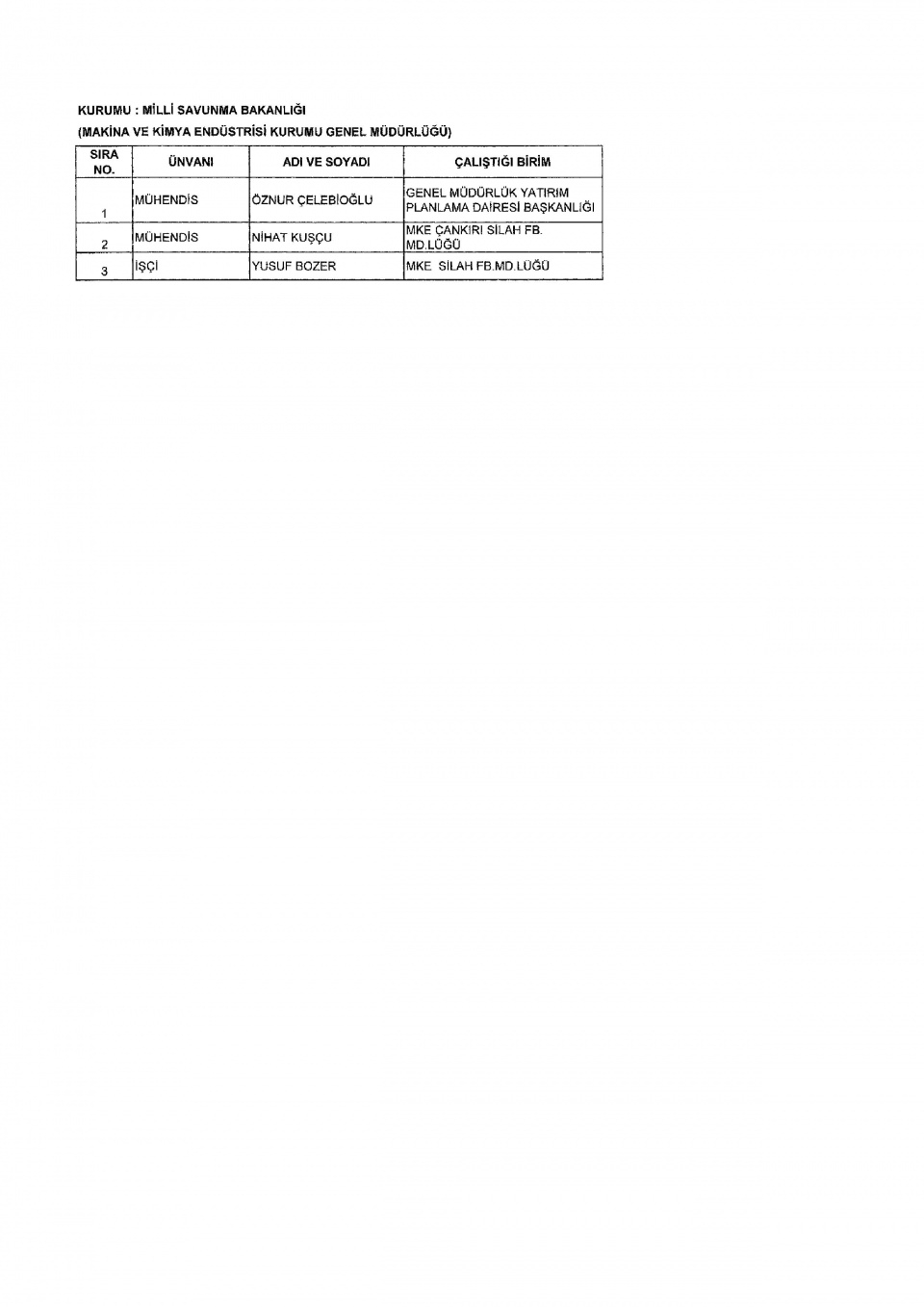 İşte yeni KHK ile ihraç edilenlerin tam listesi 31