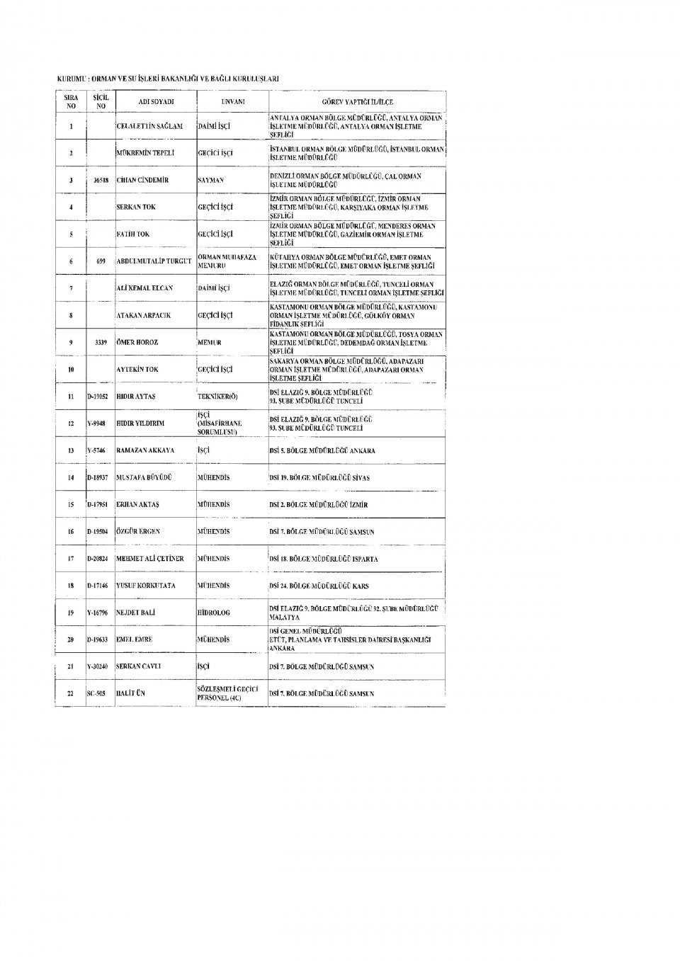 İşte yeni KHK ile ihraç edilenlerin tam listesi 32