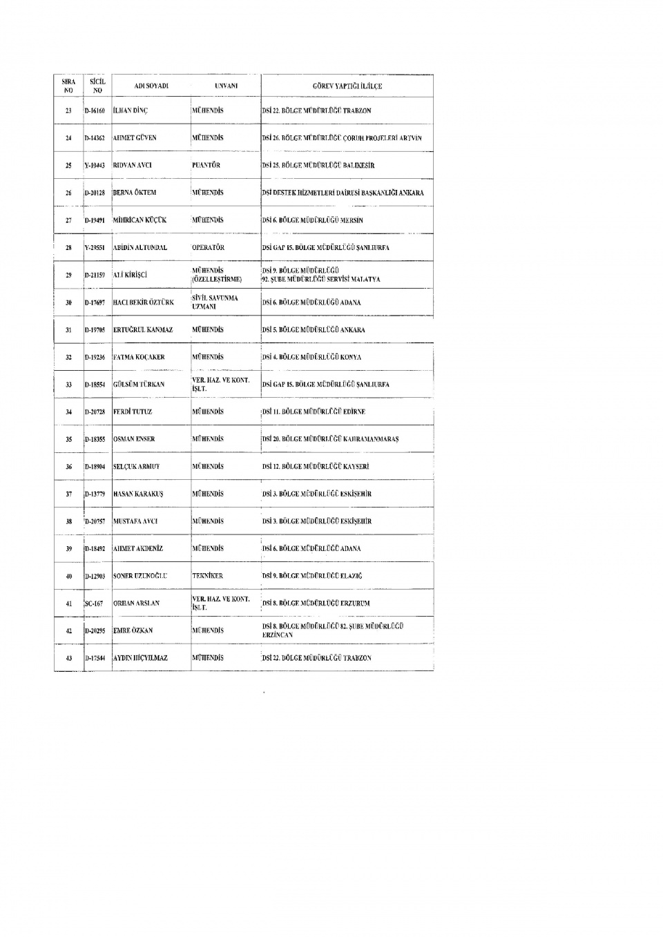 İşte yeni KHK ile ihraç edilenlerin tam listesi 33