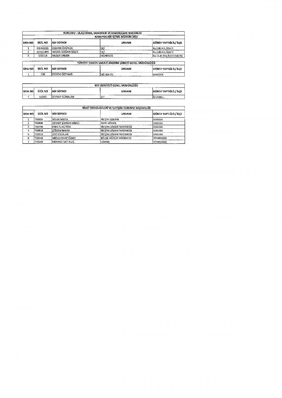 İşte yeni KHK ile ihraç edilenlerin tam listesi 34