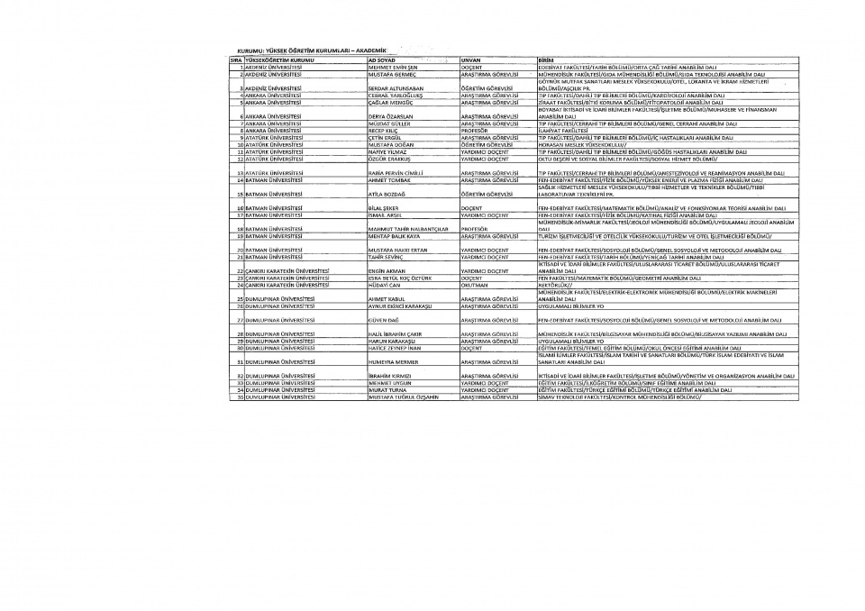 İşte yeni KHK ile ihraç edilenlerin tam listesi 35