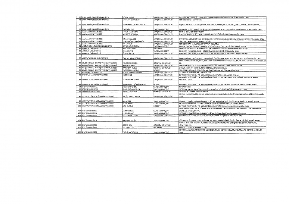 İşte yeni KHK ile ihraç edilenlerin tam listesi 37