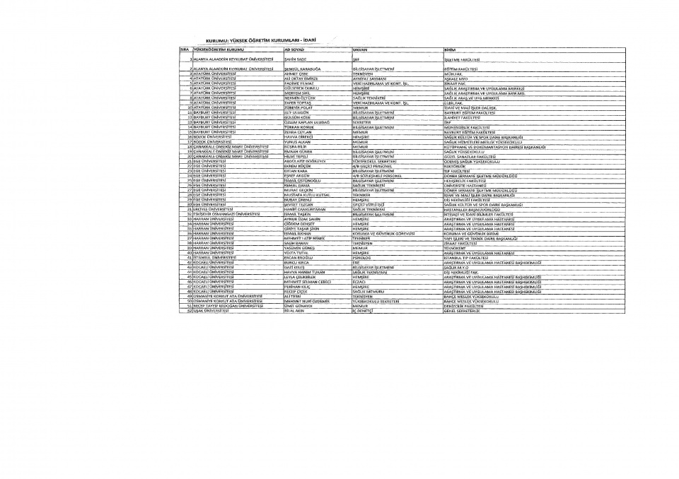 İşte yeni KHK ile ihraç edilenlerin tam listesi 39