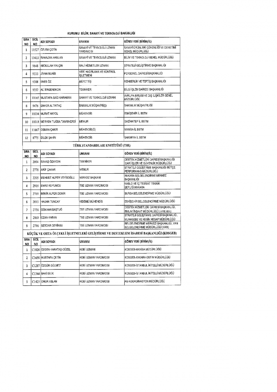 İşte yeni KHK ile ihraç edilenlerin tam listesi 4