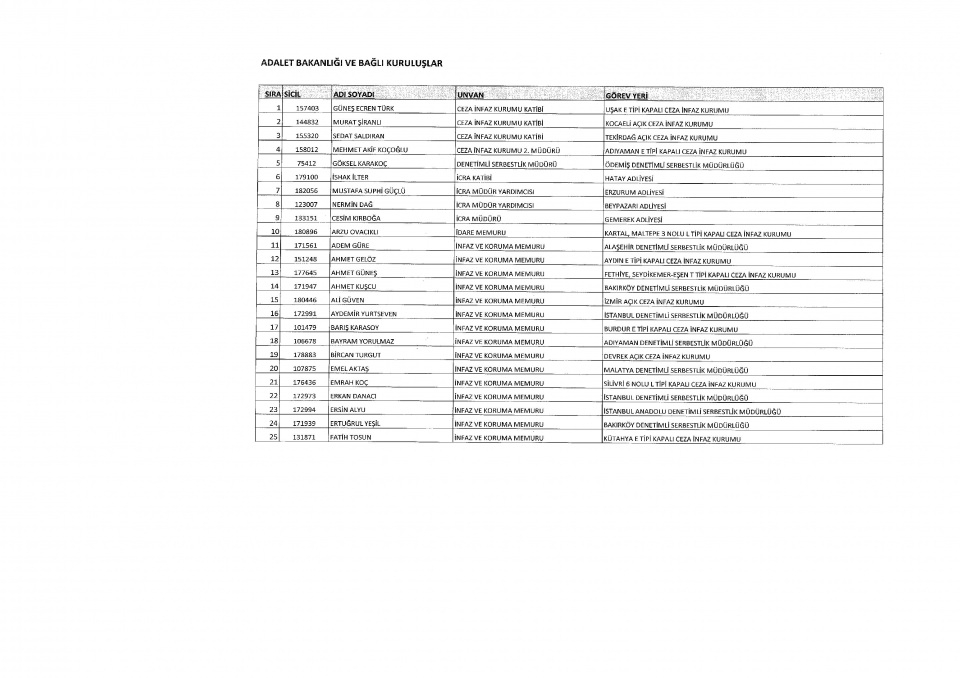 İşte yeni KHK ile ihraç edilenlerin tam listesi 44
