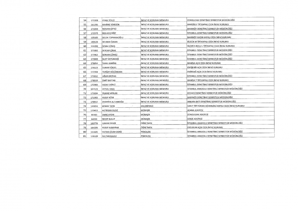 İşte yeni KHK ile ihraç edilenlerin tam listesi 46