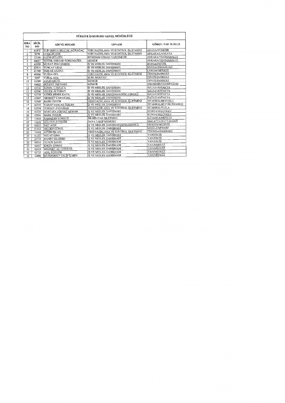 İşte yeni KHK ile ihraç edilenlerin tam listesi 7