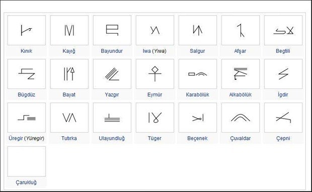 Hangi Türk boyundansınız? İşte cevabı 8