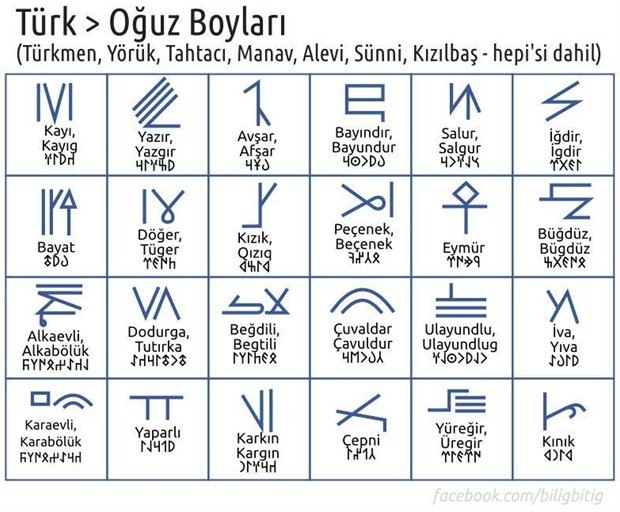 Hangi Türk boyundansınız? İşte cevabı 9
