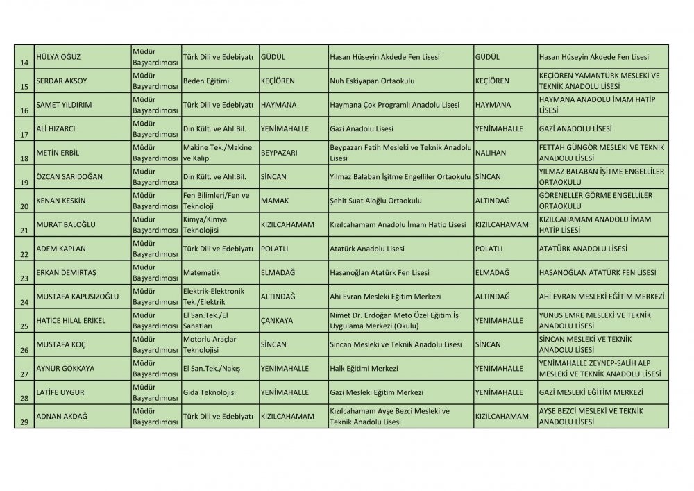Ankara Ataması Yapılan Müdür ve Müdür Yardımcısı İsim Listesi 10