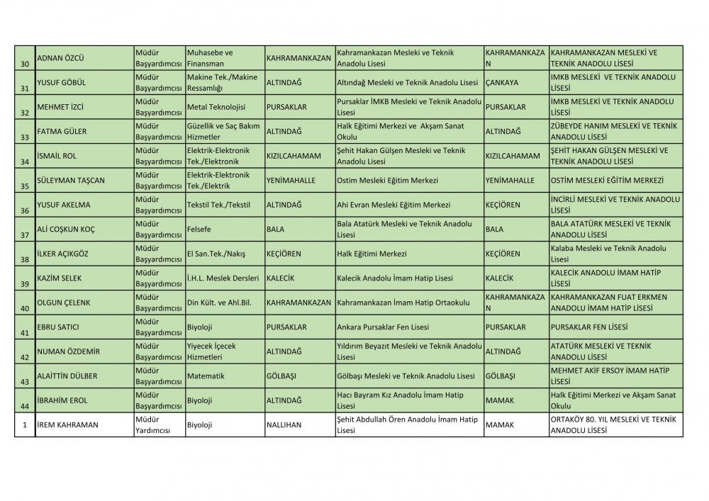 Ankara Ataması Yapılan Müdür ve Müdür Yardımcısı İsim Listesi 11
