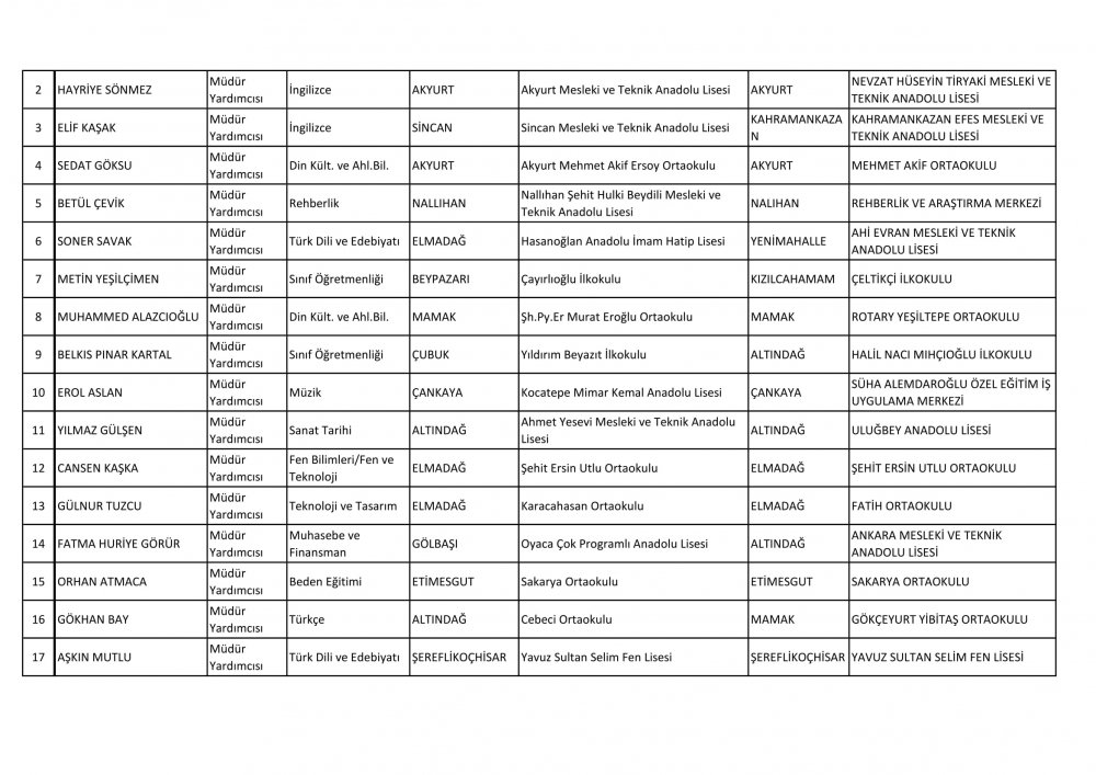 Ankara Ataması Yapılan Müdür ve Müdür Yardımcısı İsim Listesi 12