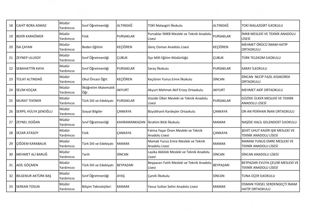 Ankara Ataması Yapılan Müdür ve Müdür Yardımcısı İsim Listesi 13