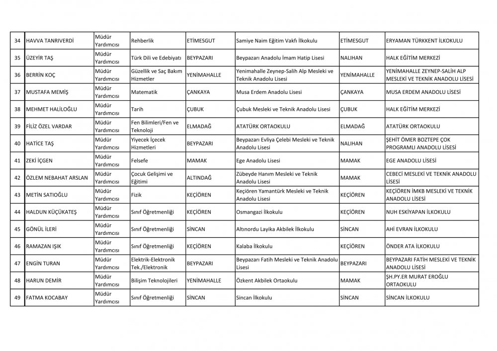 Ankara Ataması Yapılan Müdür ve Müdür Yardımcısı İsim Listesi 14