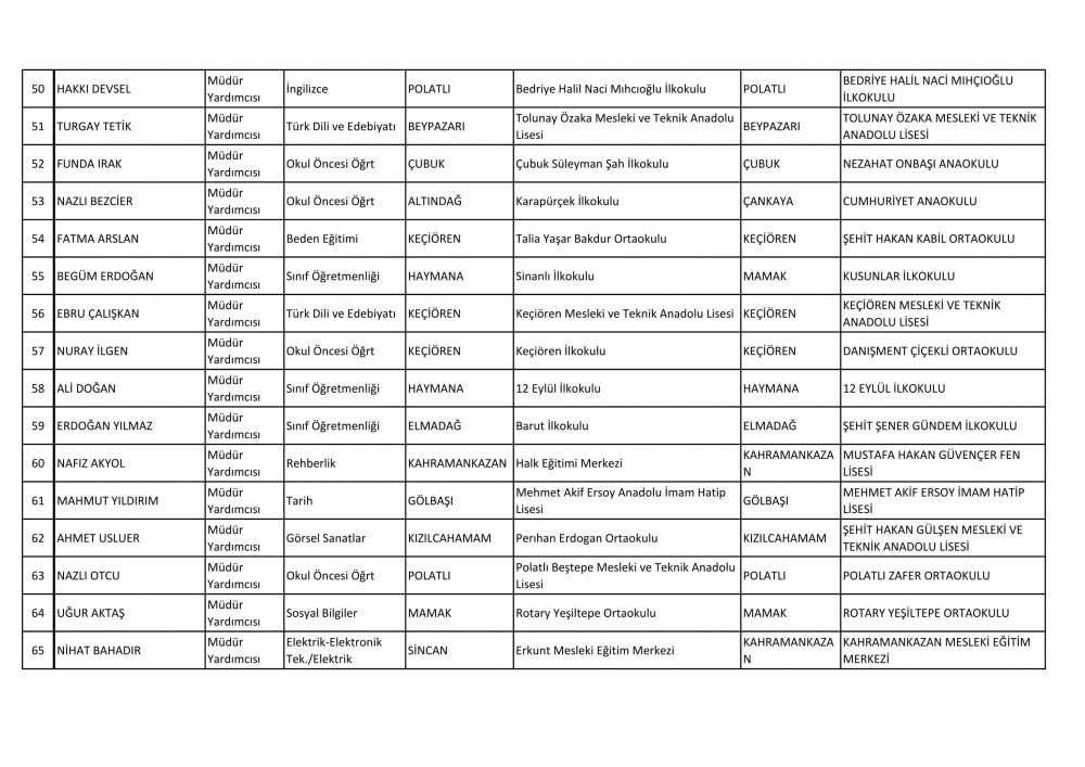 Ankara Ataması Yapılan Müdür ve Müdür Yardımcısı İsim Listesi 15