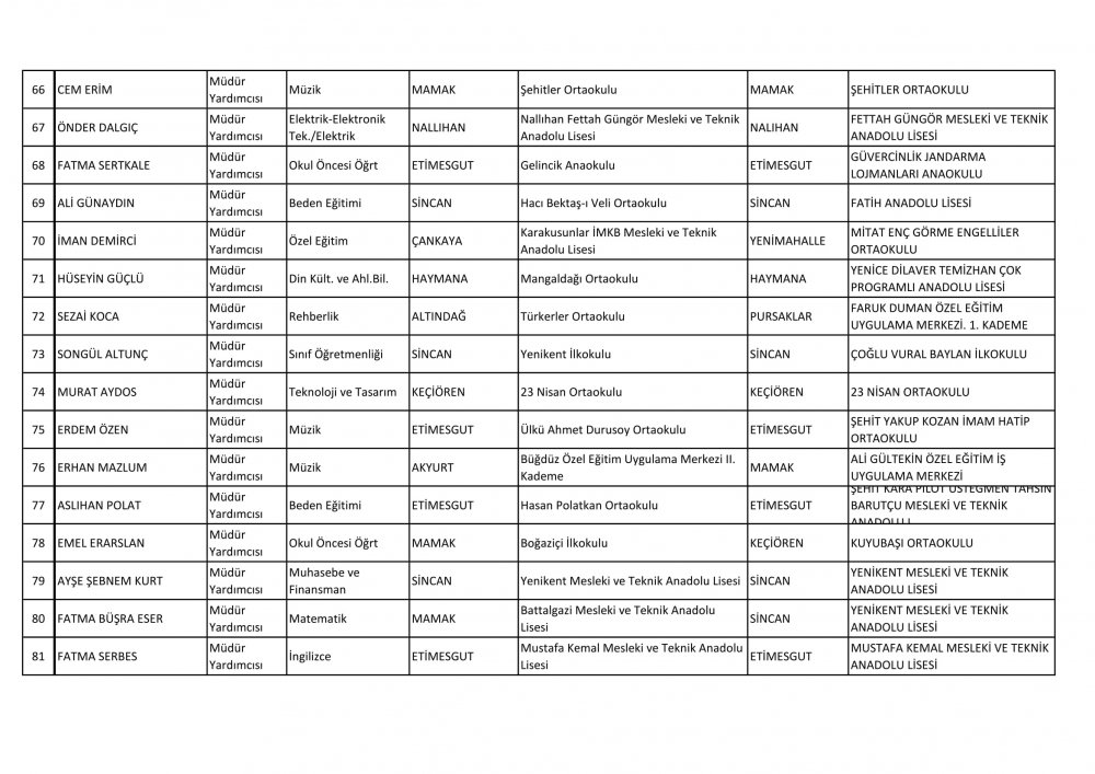 Ankara Ataması Yapılan Müdür ve Müdür Yardımcısı İsim Listesi 16