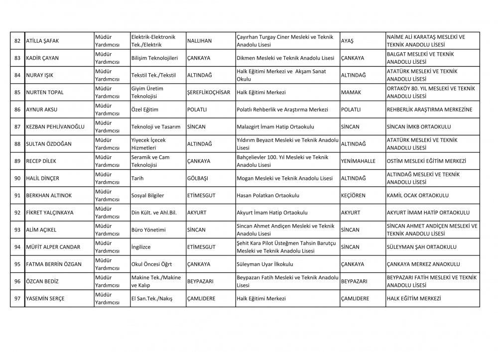Ankara Ataması Yapılan Müdür ve Müdür Yardımcısı İsim Listesi 17