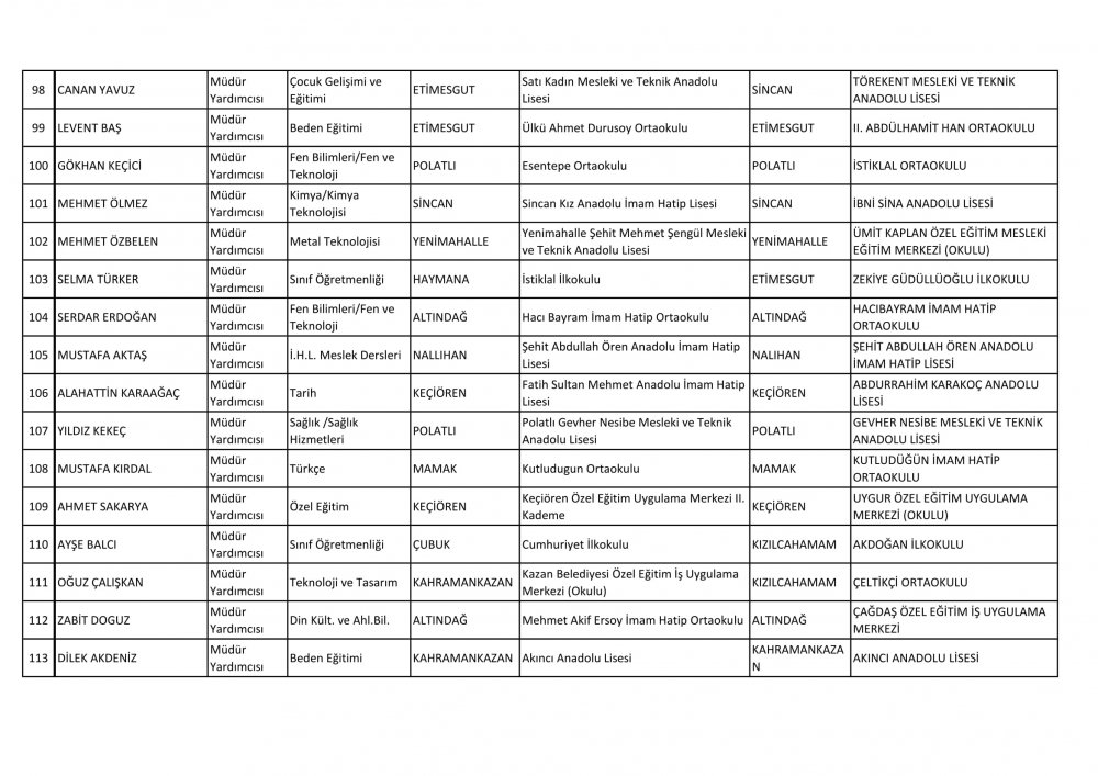 Ankara Ataması Yapılan Müdür ve Müdür Yardımcısı İsim Listesi 18