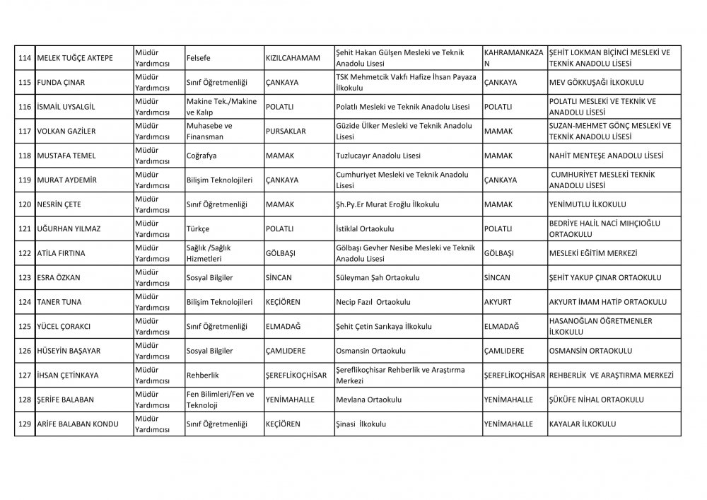 Ankara Ataması Yapılan Müdür ve Müdür Yardımcısı İsim Listesi 19