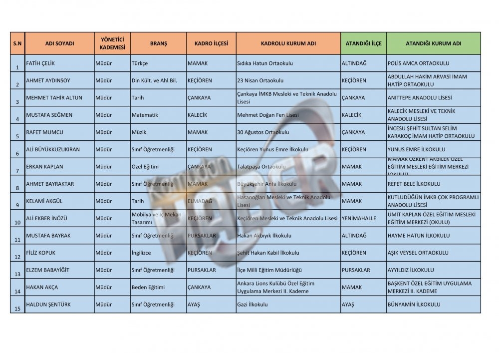 Ankara Ataması Yapılan Müdür ve Müdür Yardımcısı İsim Listesi 2