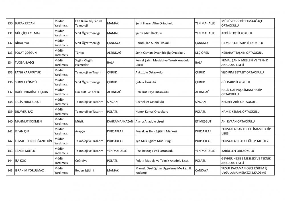 Ankara Ataması Yapılan Müdür ve Müdür Yardımcısı İsim Listesi 20