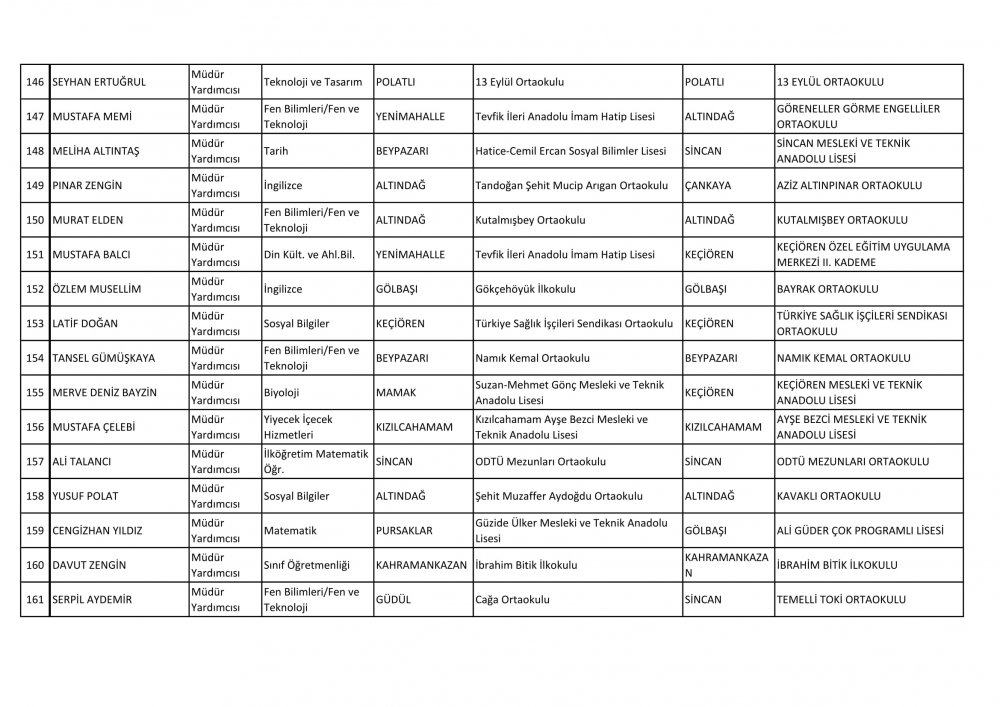 Ankara Ataması Yapılan Müdür ve Müdür Yardımcısı İsim Listesi 21