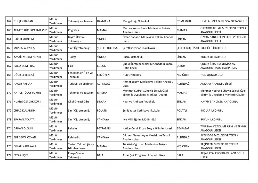 Ankara Ataması Yapılan Müdür ve Müdür Yardımcısı İsim Listesi 22