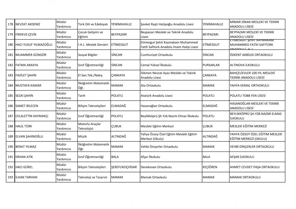 Ankara Ataması Yapılan Müdür ve Müdür Yardımcısı İsim Listesi 23