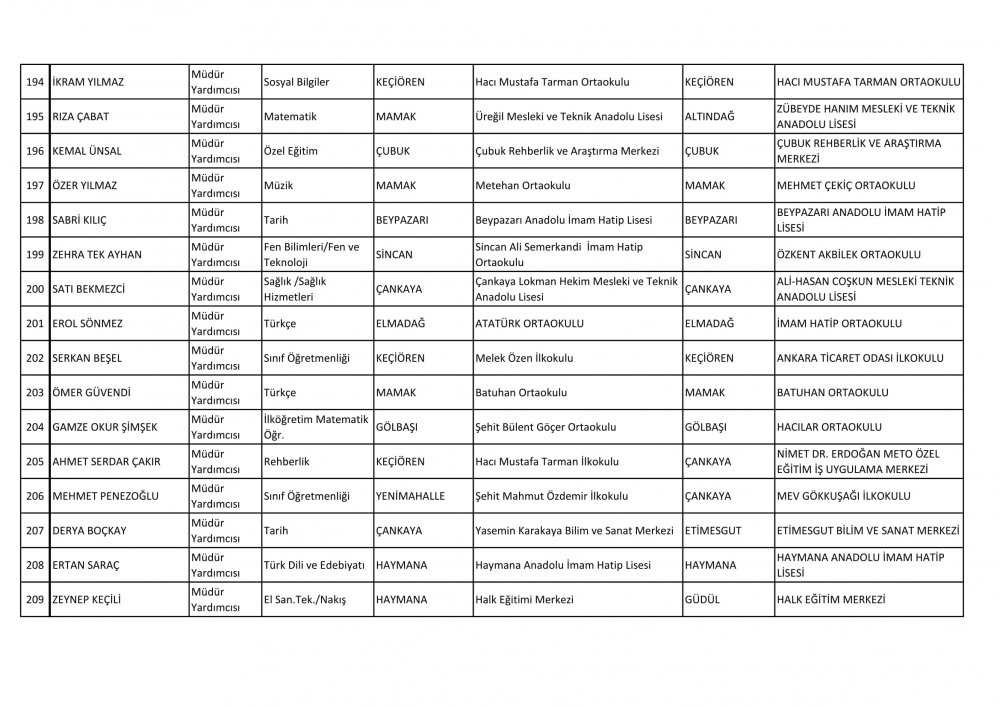 Ankara Ataması Yapılan Müdür ve Müdür Yardımcısı İsim Listesi 24