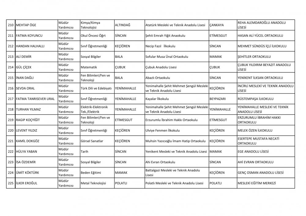 Ankara Ataması Yapılan Müdür ve Müdür Yardımcısı İsim Listesi 25