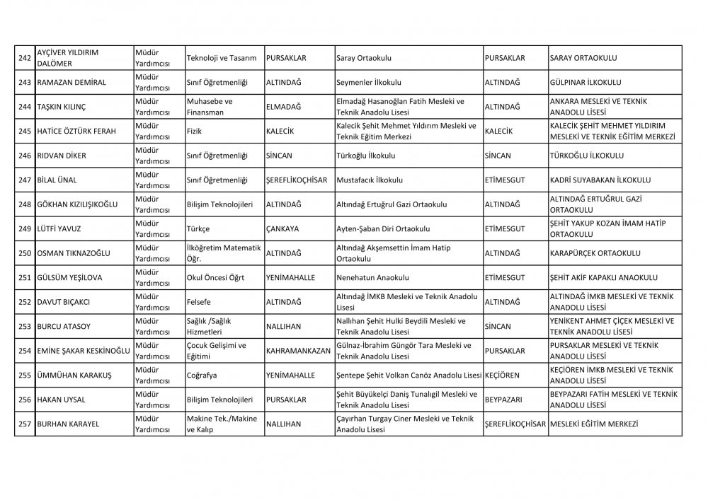 Ankara Ataması Yapılan Müdür ve Müdür Yardımcısı İsim Listesi 27