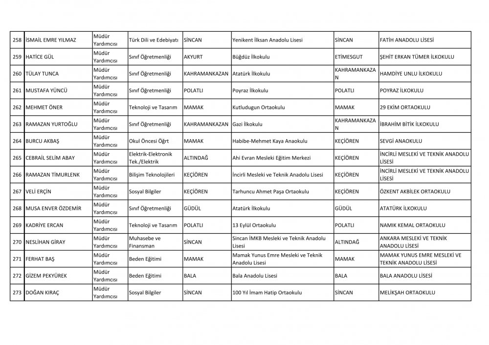 Ankara Ataması Yapılan Müdür ve Müdür Yardımcısı İsim Listesi 28