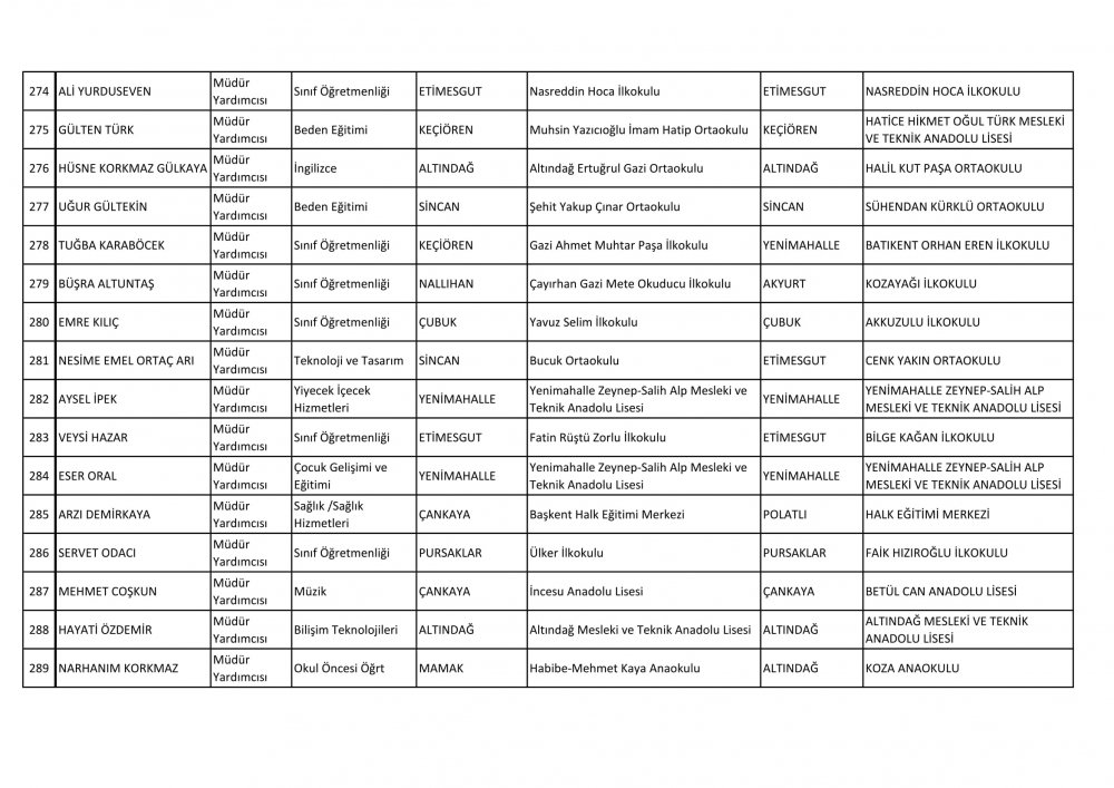 Ankara Ataması Yapılan Müdür ve Müdür Yardımcısı İsim Listesi 29