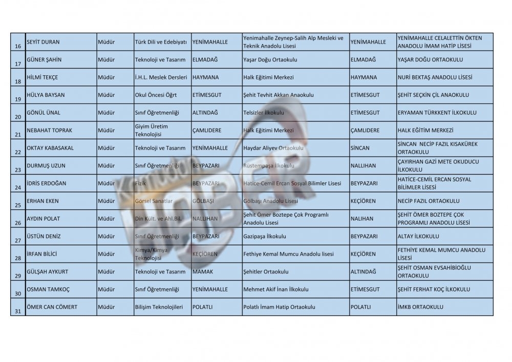 Ankara Ataması Yapılan Müdür ve Müdür Yardımcısı İsim Listesi 3