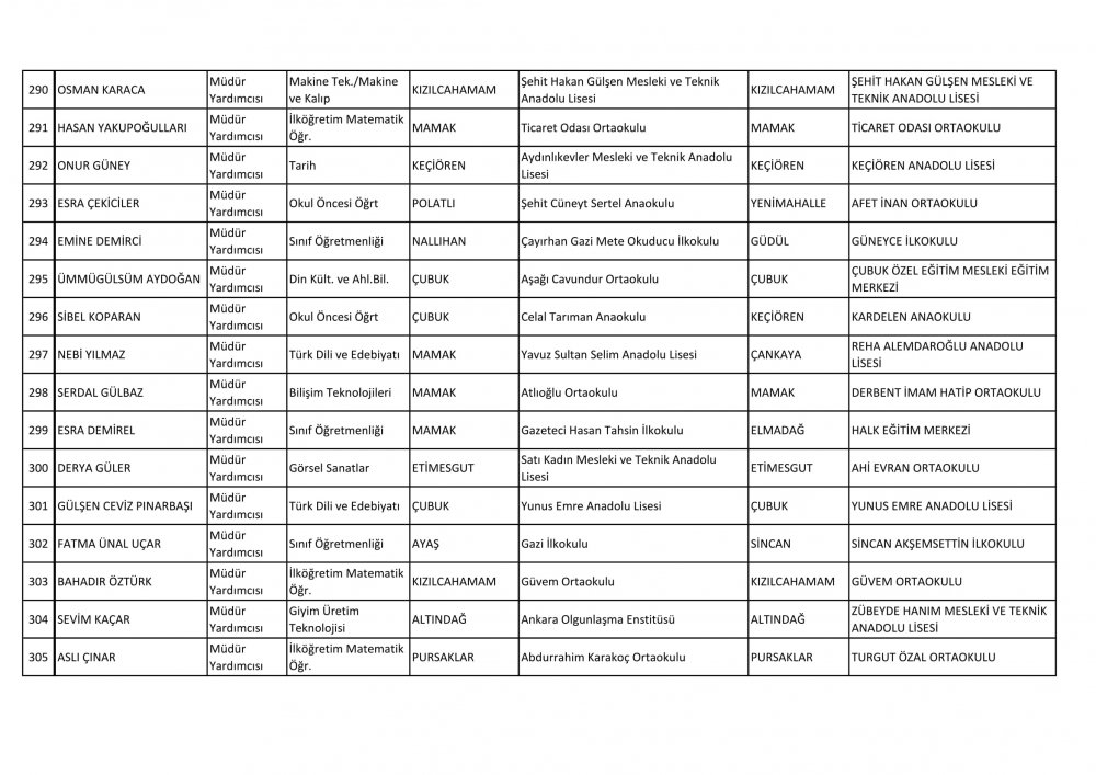 Ankara Ataması Yapılan Müdür ve Müdür Yardımcısı İsim Listesi 30